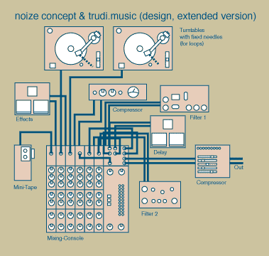 more complicated sound setup