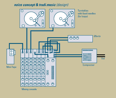 simple sound setup